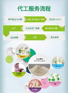 OEM食品銷售 價格、報價及品牌廠家全解析